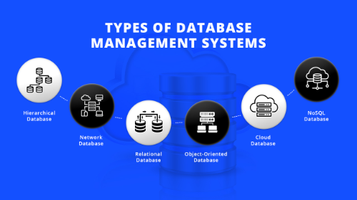Administración y Optimización de Bases de Datos